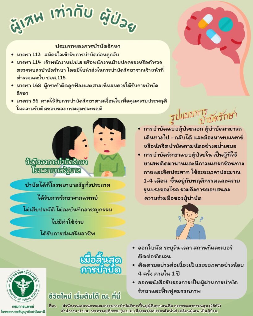 สาระน่ารู้